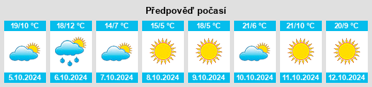 Weather outlook for the place Dowagiac na WeatherSunshine.com