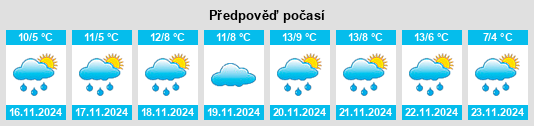 Weather outlook for the place Fraser na WeatherSunshine.com