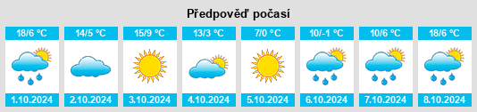 Weather outlook for the place Hautala Corner na WeatherSunshine.com