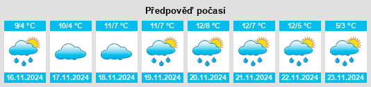 Weather outlook for the place Holly na WeatherSunshine.com