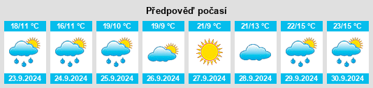 Weather outlook for the place Howard City na WeatherSunshine.com