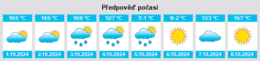 Weather outlook for the place Ironwood na WeatherSunshine.com