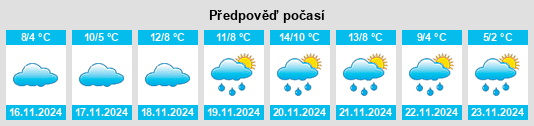 Weather outlook for the place Kalamo na WeatherSunshine.com