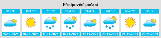 Weather outlook for the place Kent City na WeatherSunshine.com