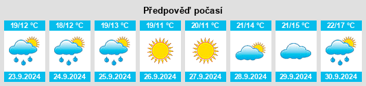 Weather outlook for the place Pigeon na WeatherSunshine.com