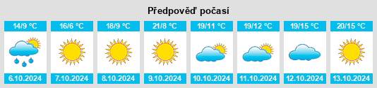 Weather outlook for the place Braham na WeatherSunshine.com