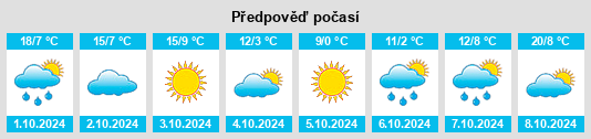 Weather outlook for the place Castle Danger na WeatherSunshine.com