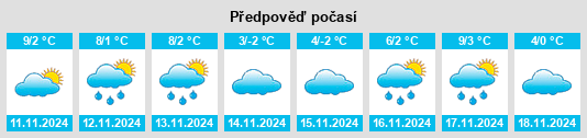 Weather outlook for the place Clara City na WeatherSunshine.com