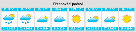 Weather outlook for the place Cokato na WeatherSunshine.com