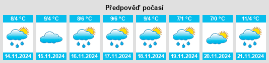 Weather outlook for the place Delano na WeatherSunshine.com