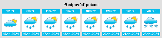 Weather outlook for the place East Bethel na WeatherSunshine.com