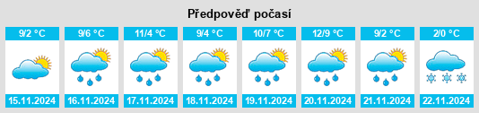 Weather outlook for the place Excelsior na WeatherSunshine.com