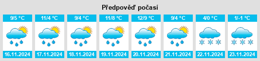 Weather outlook for the place Eyota na WeatherSunshine.com