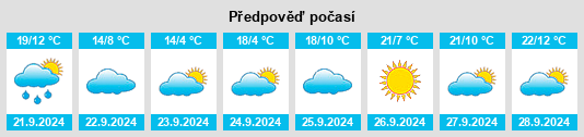 Weather outlook for the place Frazee na WeatherSunshine.com