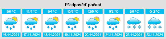 Weather outlook for the place Grant na WeatherSunshine.com