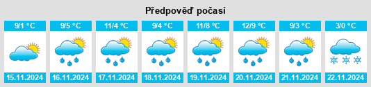 Weather outlook for the place Kasson na WeatherSunshine.com