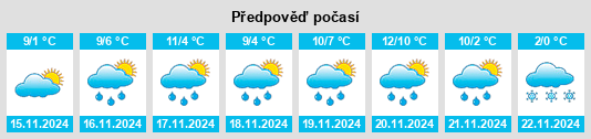 Weather outlook for the place Little Canada na WeatherSunshine.com