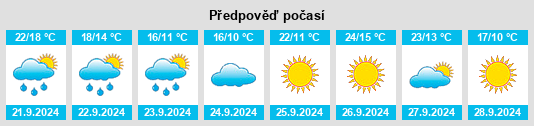 Weather outlook for the place Mayer na WeatherSunshine.com