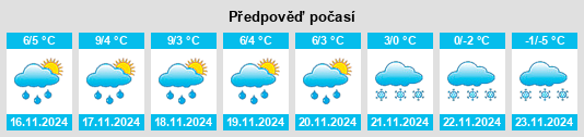 Weather outlook for the place Mobile Park Estates na WeatherSunshine.com