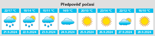 Weather outlook for the place Nerstrand na WeatherSunshine.com