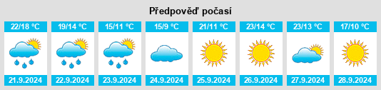 Weather outlook for the place New Prague na WeatherSunshine.com