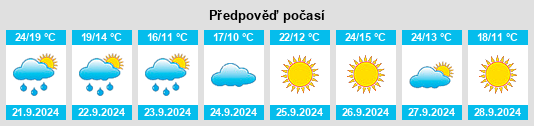 Weather outlook for the place New Ulm na WeatherSunshine.com