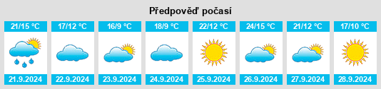 Weather outlook for the place Osakis na WeatherSunshine.com