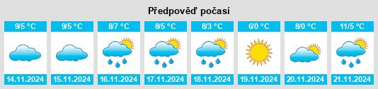 Weather outlook for the place Parkwood Estates na WeatherSunshine.com