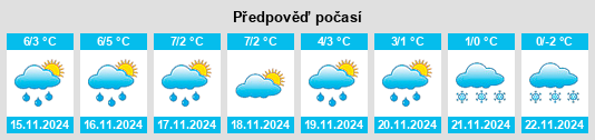 Weather outlook for the place Redby na WeatherSunshine.com