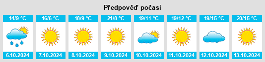 Weather outlook for the place Rush City na WeatherSunshine.com