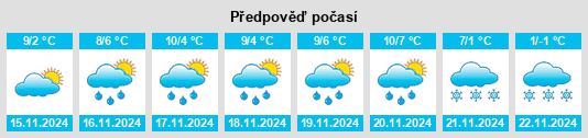 Weather outlook for the place Saint Augusta na WeatherSunshine.com