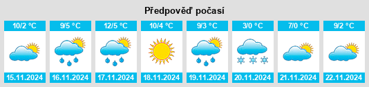 Weather outlook for the place Saint Bonifacius na WeatherSunshine.com