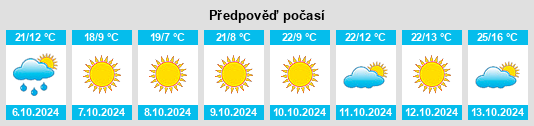 Weather outlook for the place Rock Port na WeatherSunshine.com