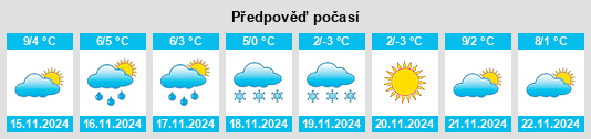 Weather outlook for the place Cando na WeatherSunshine.com