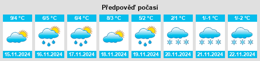 Weather outlook for the place Cavalier na WeatherSunshine.com