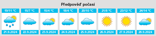 Weather outlook for the place Forman na WeatherSunshine.com