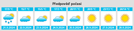 Weather outlook for the place Wishek na WeatherSunshine.com