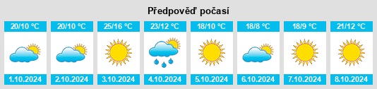 Weather outlook for the place Beatrice na WeatherSunshine.com