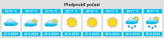 Weather outlook for the place Friend na WeatherSunshine.com