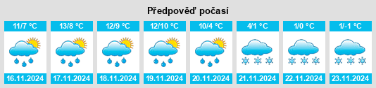 Weather outlook for the place Macy na WeatherSunshine.com