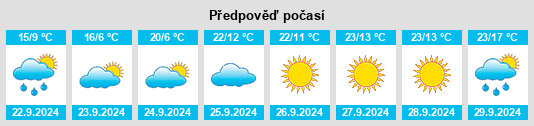 Weather outlook for the place Ord na WeatherSunshine.com