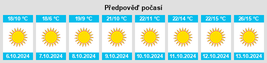 Weather outlook for the place Pender na WeatherSunshine.com