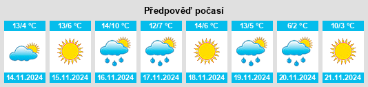 Weather outlook for the place Red Cloud na WeatherSunshine.com