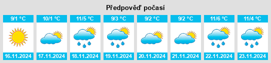 Weather outlook for the place Alstead na WeatherSunshine.com