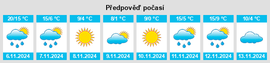 Weather outlook for the place Hooksett na WeatherSunshine.com