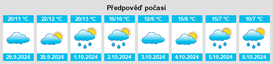 Weather outlook for the place Weare na WeatherSunshine.com