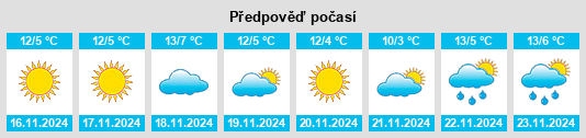 Weather outlook for the place Brass Castle na WeatherSunshine.com