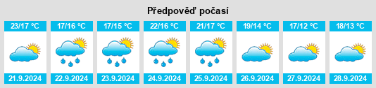 Weather outlook for the place Finderne na WeatherSunshine.com