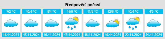 Weather outlook for the place Kenvil na WeatherSunshine.com