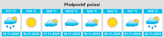 Weather outlook for the place Leonardo na WeatherSunshine.com